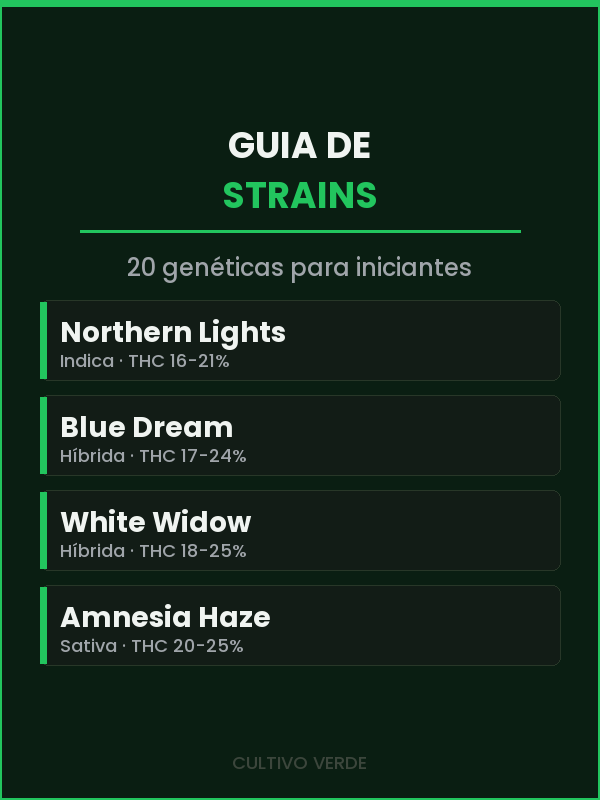 Guia de Strains
